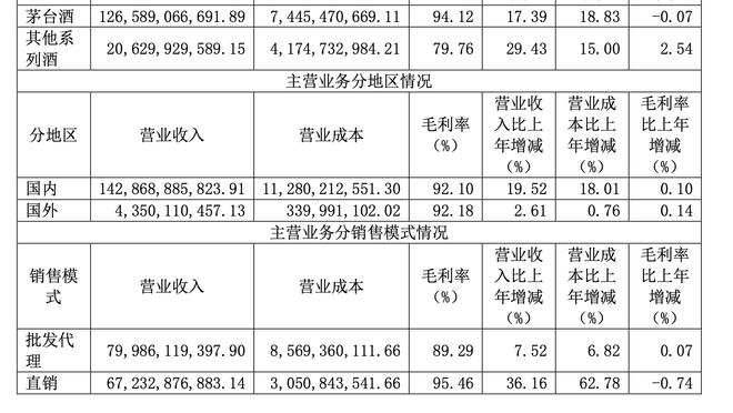 Mùa giải này, Tô Lai đã thành công 63 lần, nhiều hơn 20 lần so với K77.
